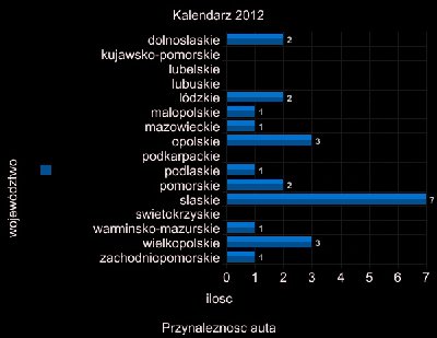 fetp-2012-stats-przynaleznosc-b.jpg