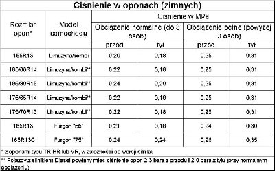 ciśnienie w oponach.jpg