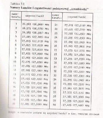 Częstotliwości.jpg