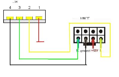 schemat interfejsu Bingo-M